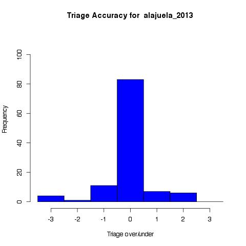 Project
						      Photo