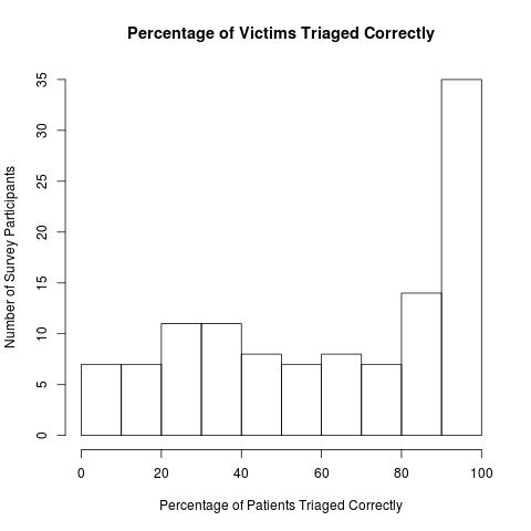 Project
						      Photo